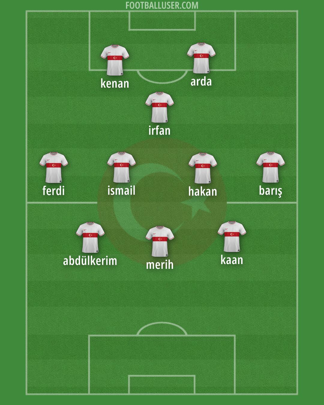 Türkiye Formation 2024