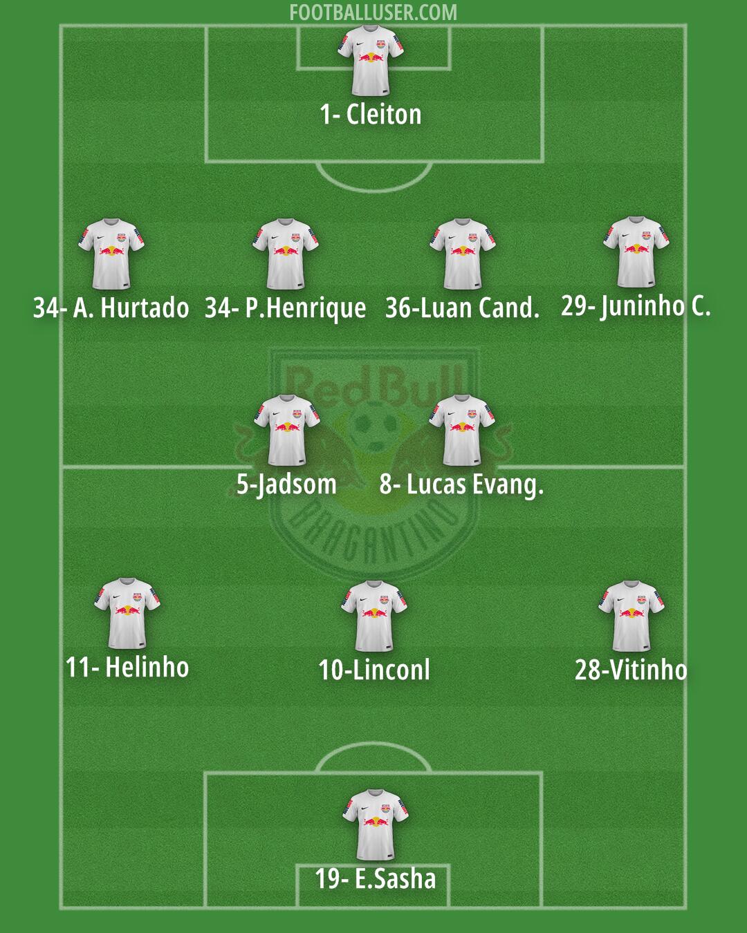 RB Bragantino Formation 2024