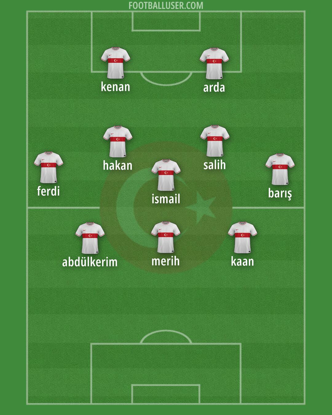 Türkiye Formation 2024