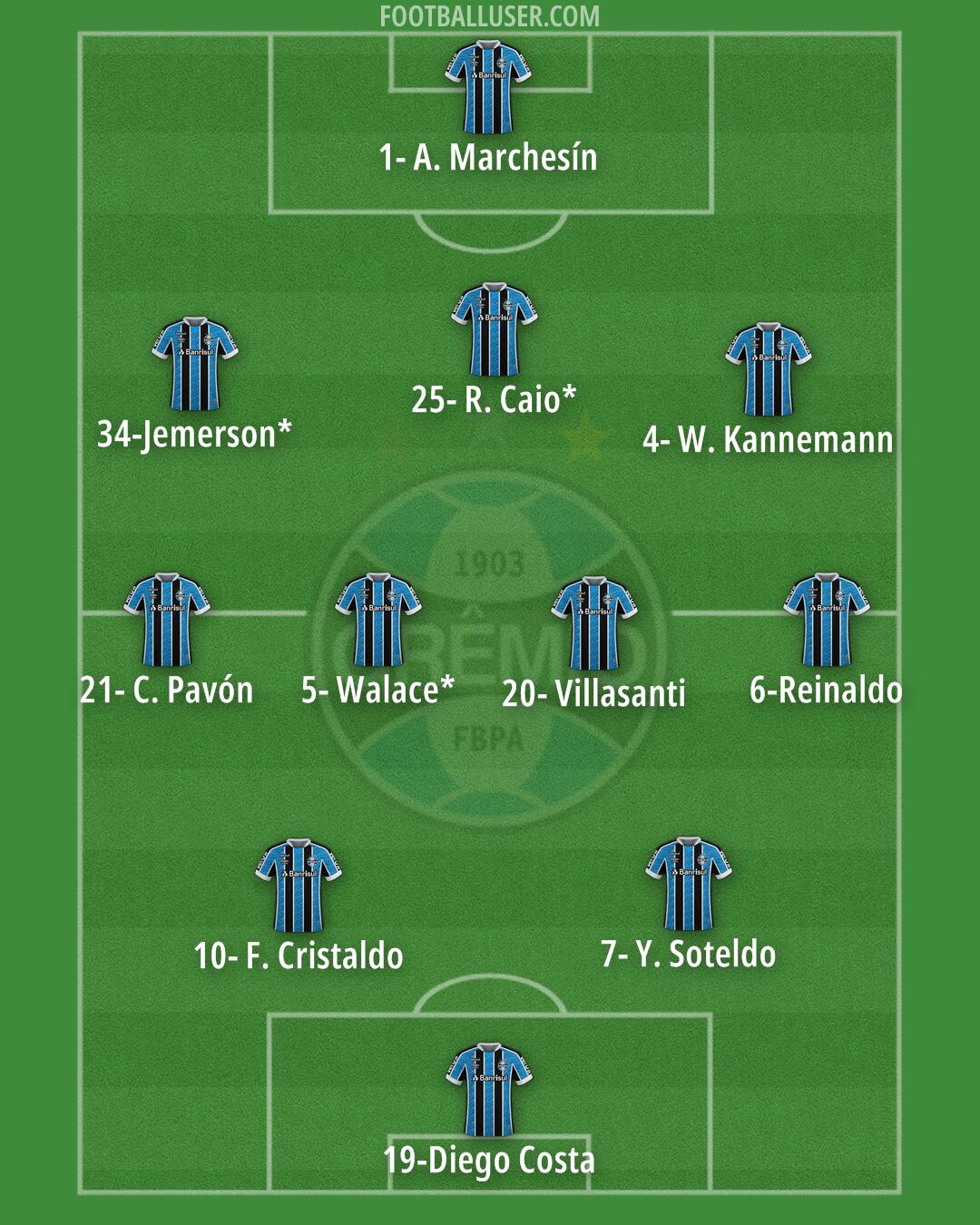 Grêmio Formation 2024
