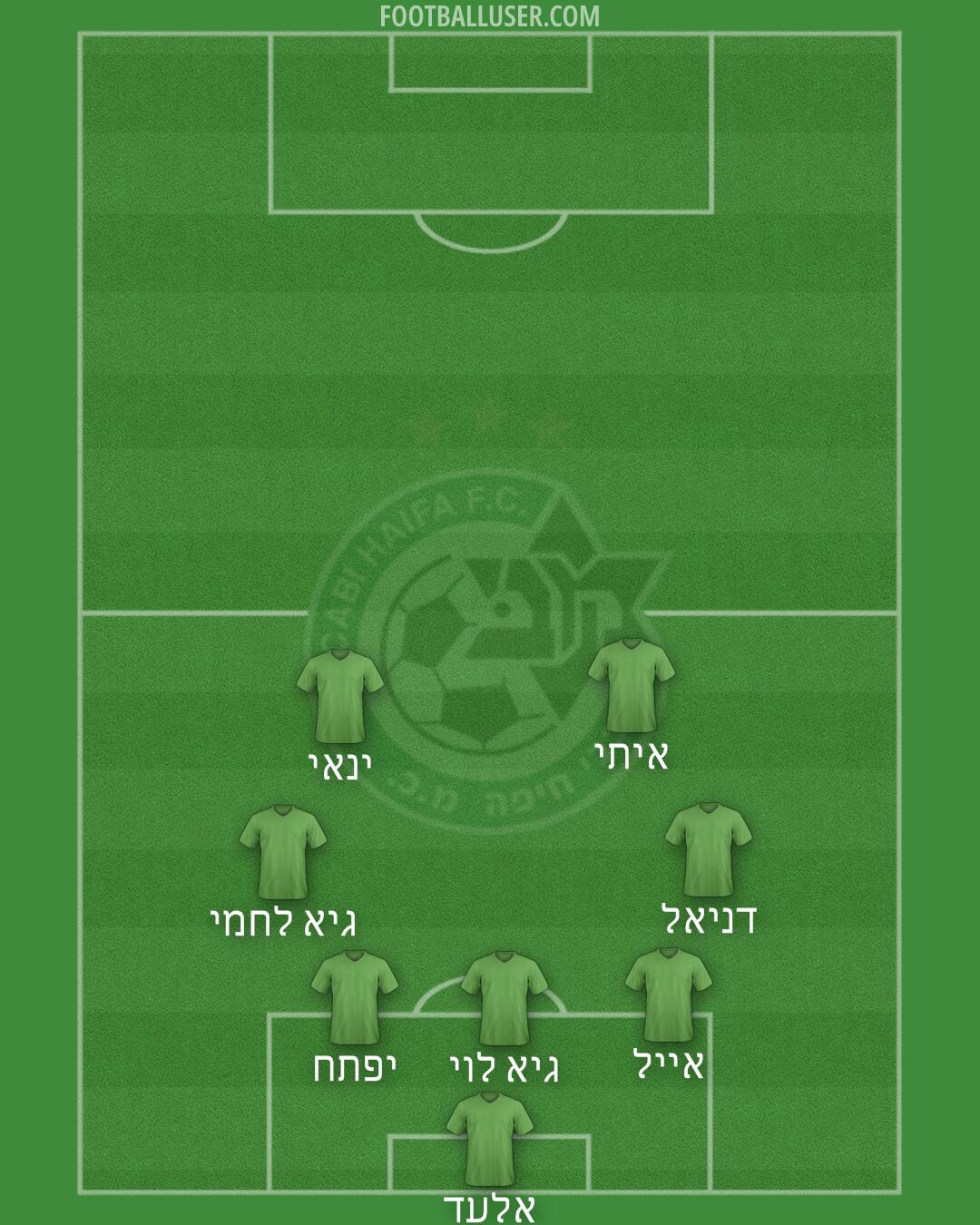 Maccabi Haifa Formation 2024