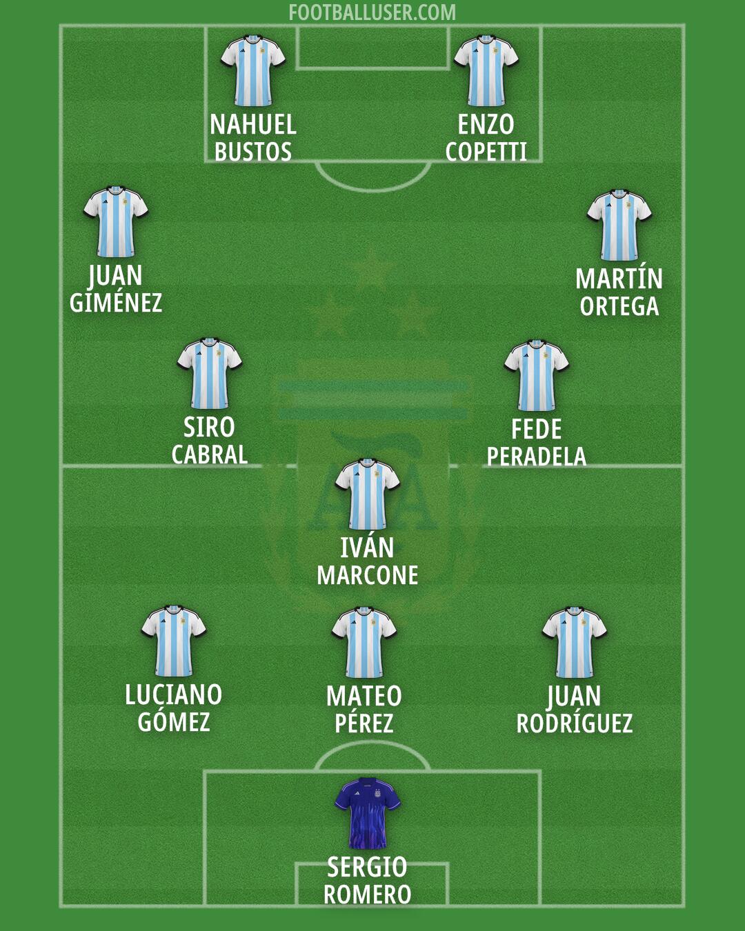 Argentina Formation 2024