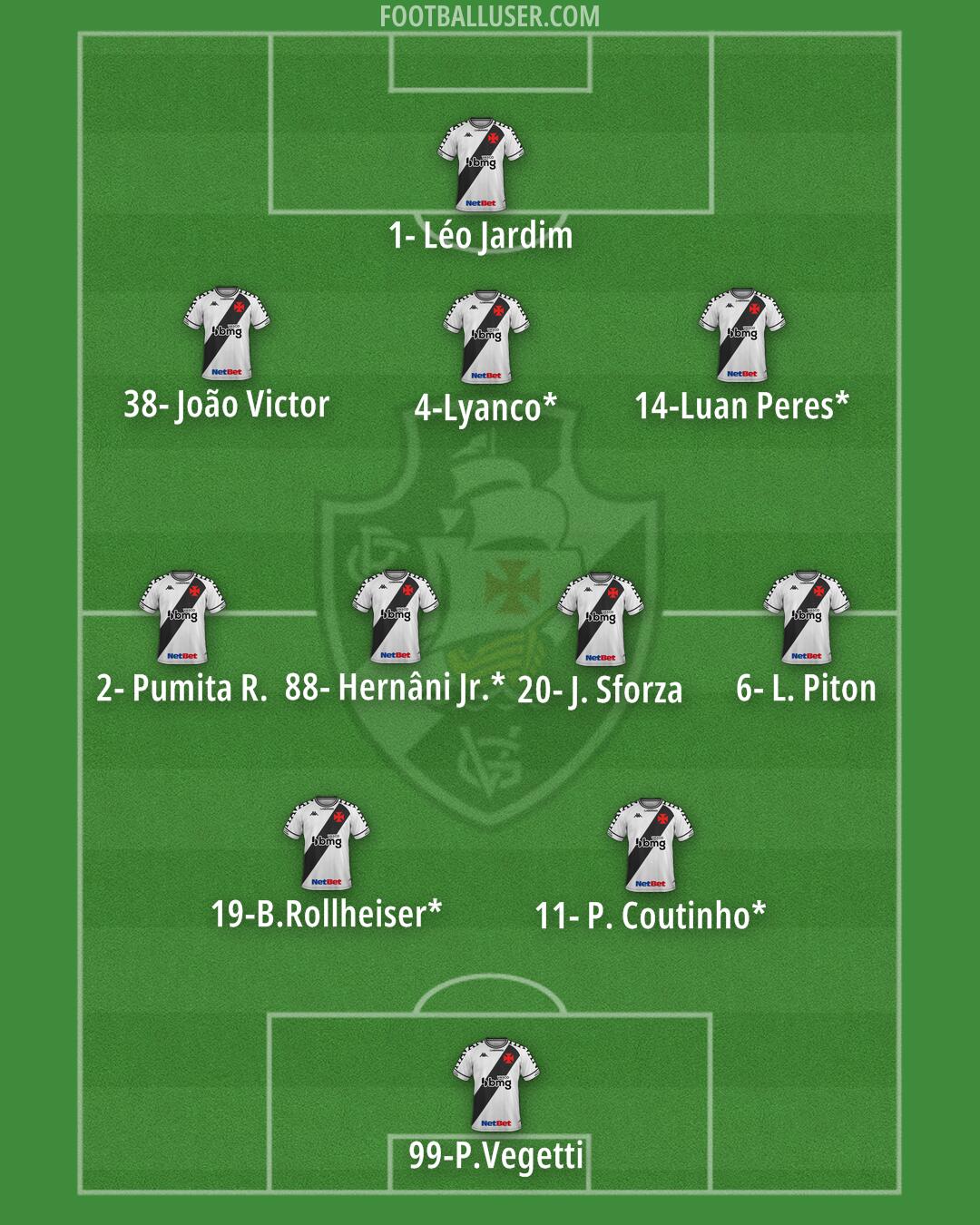 Vasco da Gama Formation 2024