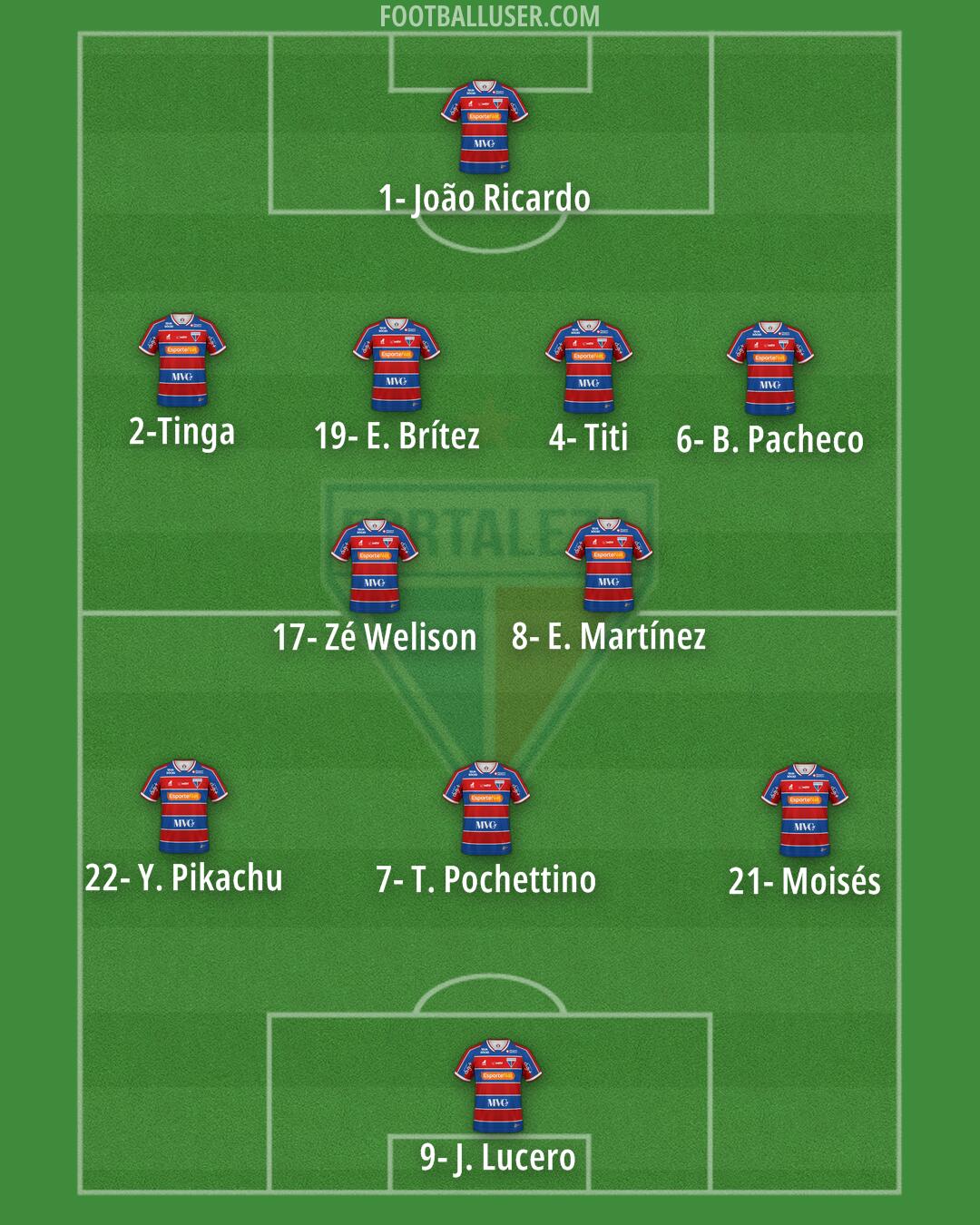 Fortaleza Formation 2024