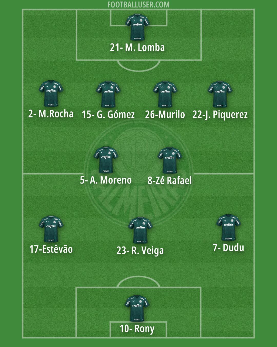 Palmeiras Formation 2024
