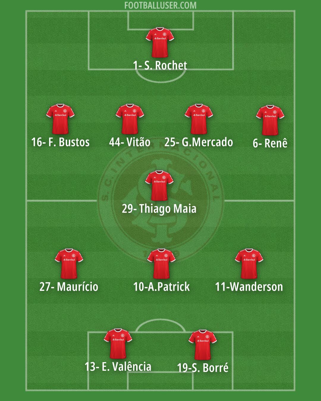 Internacional Formation 2024