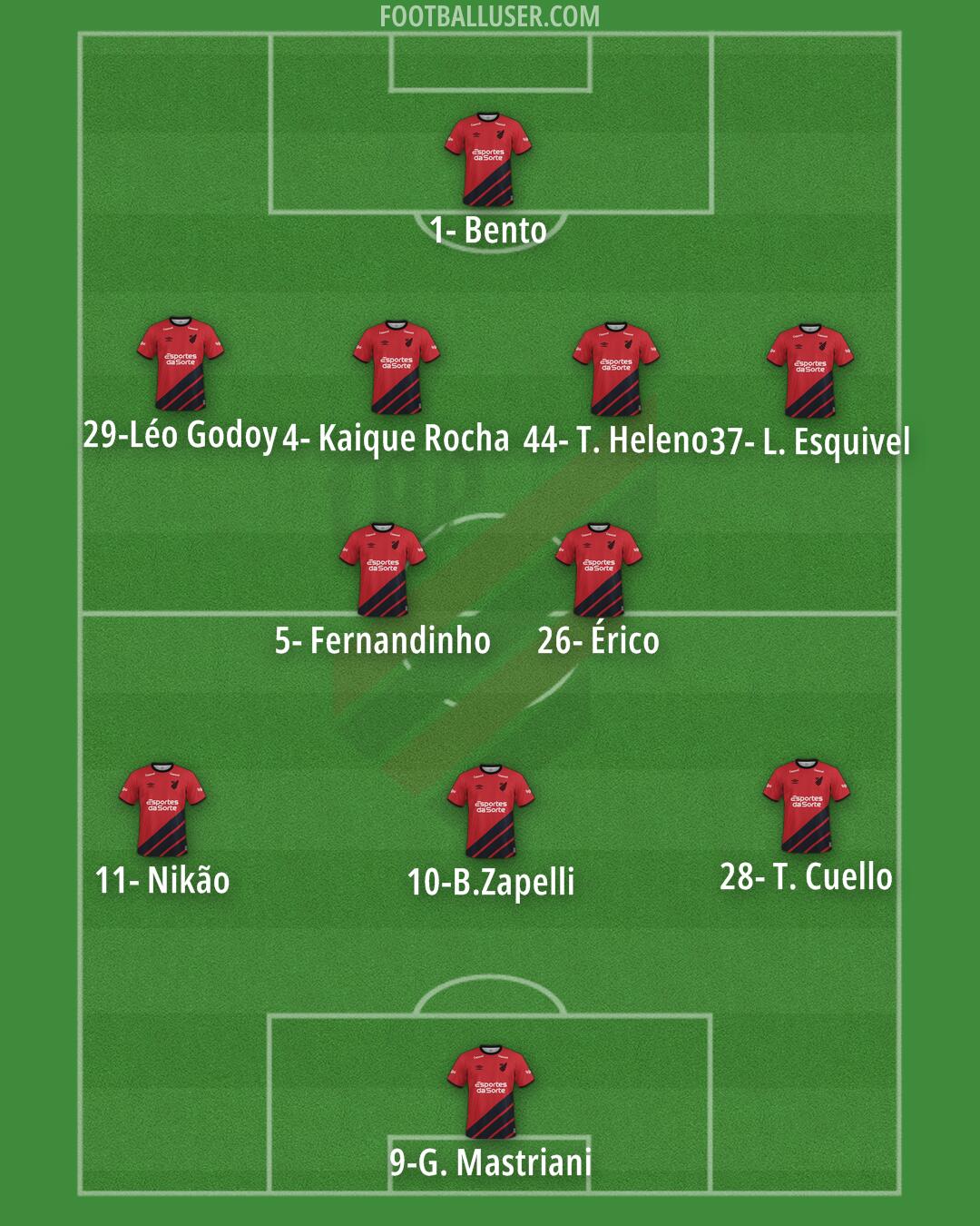 Athlético Paranaense Formation 2024