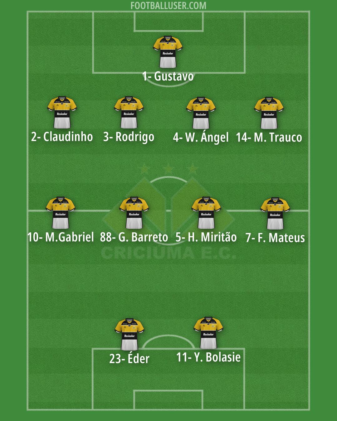 Criciúma Formation 2024