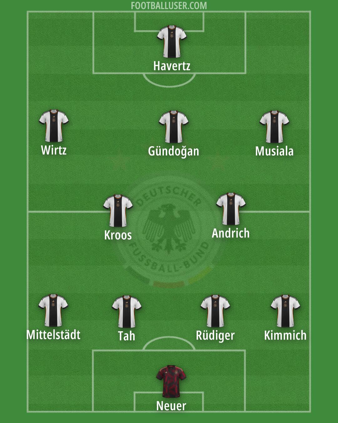 Germany Formation 2024