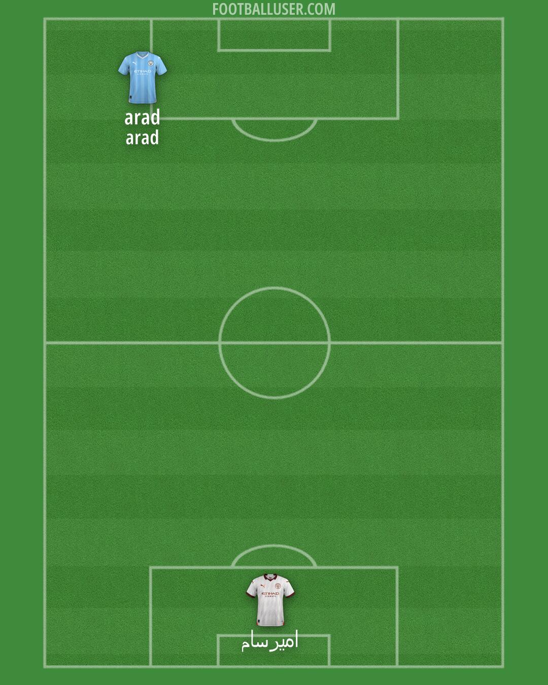 Man City Formation 2024