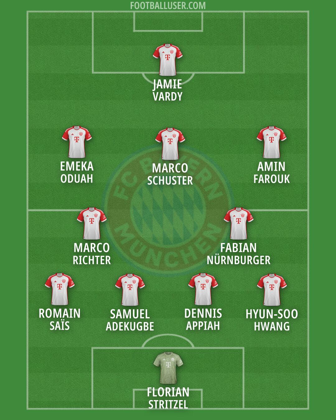 FC Bayern Formation 2024