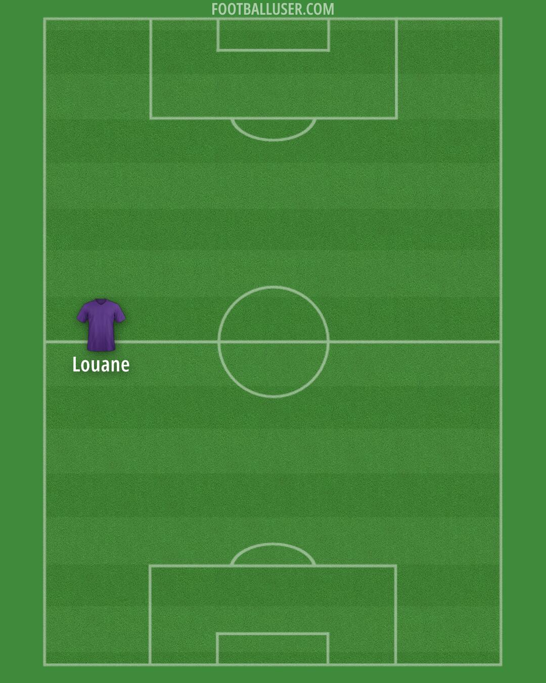 Custom Team Formation 2024