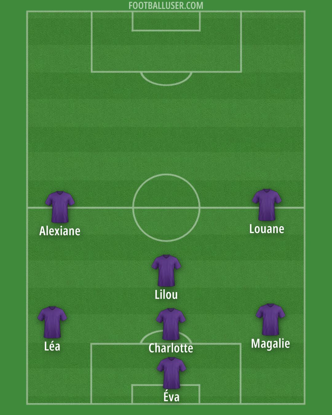 Custom Team Formation 2024