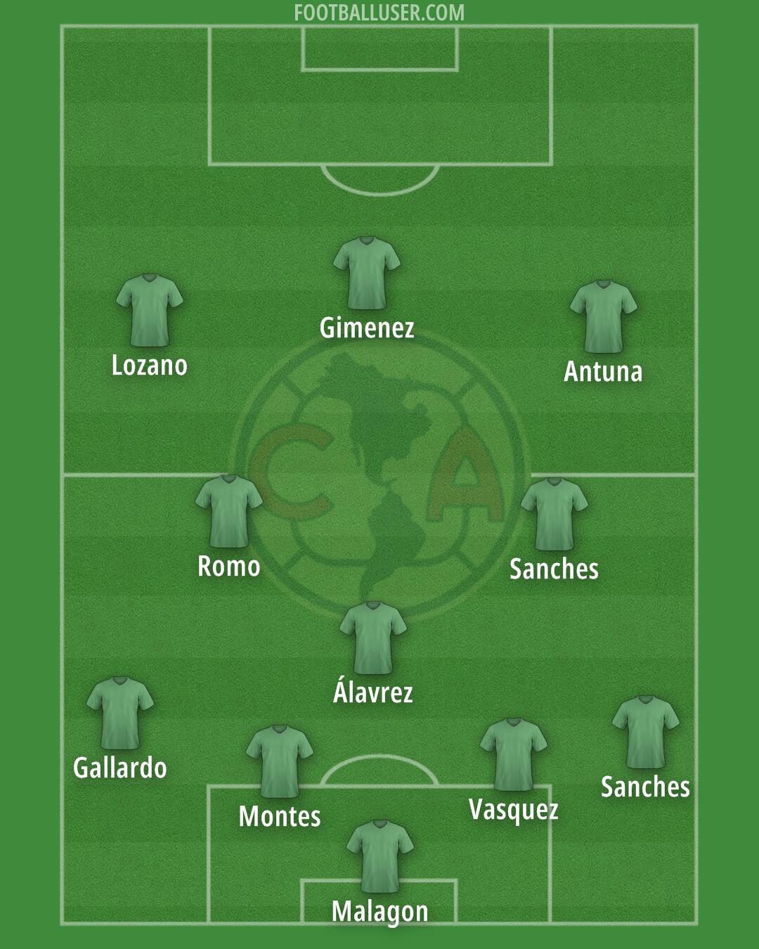 América Formation 2024