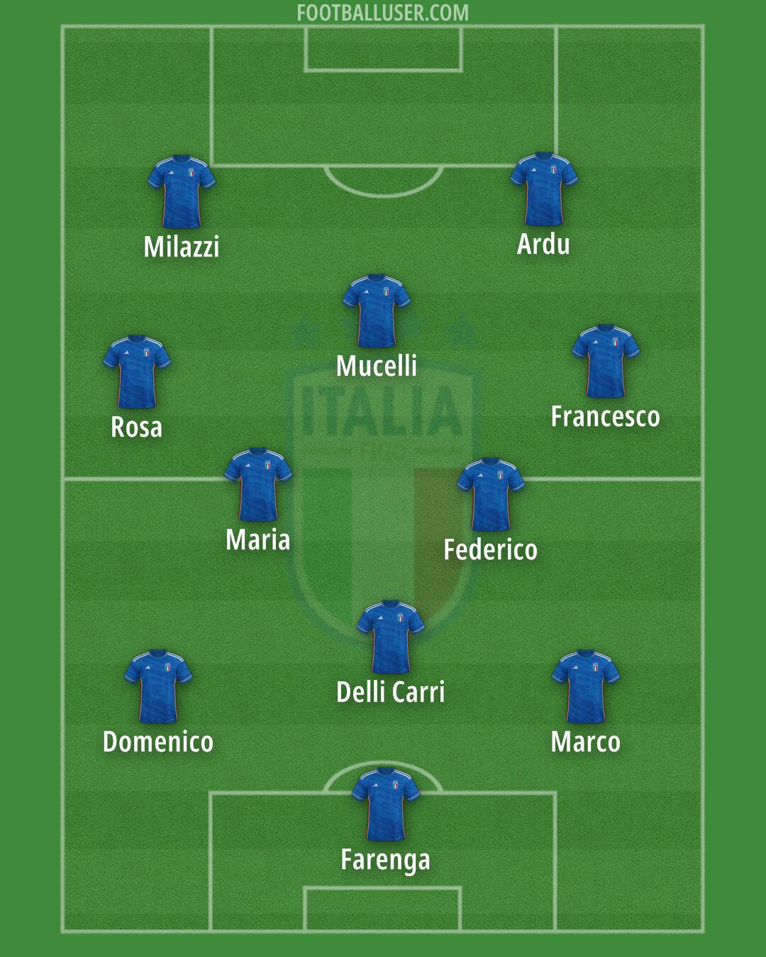 Italy Formation 2024