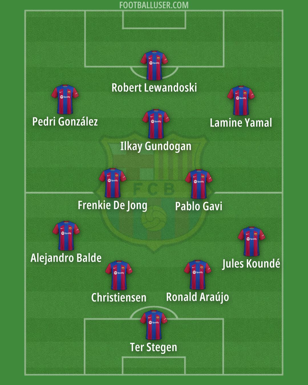 Barcelona Formation 2024