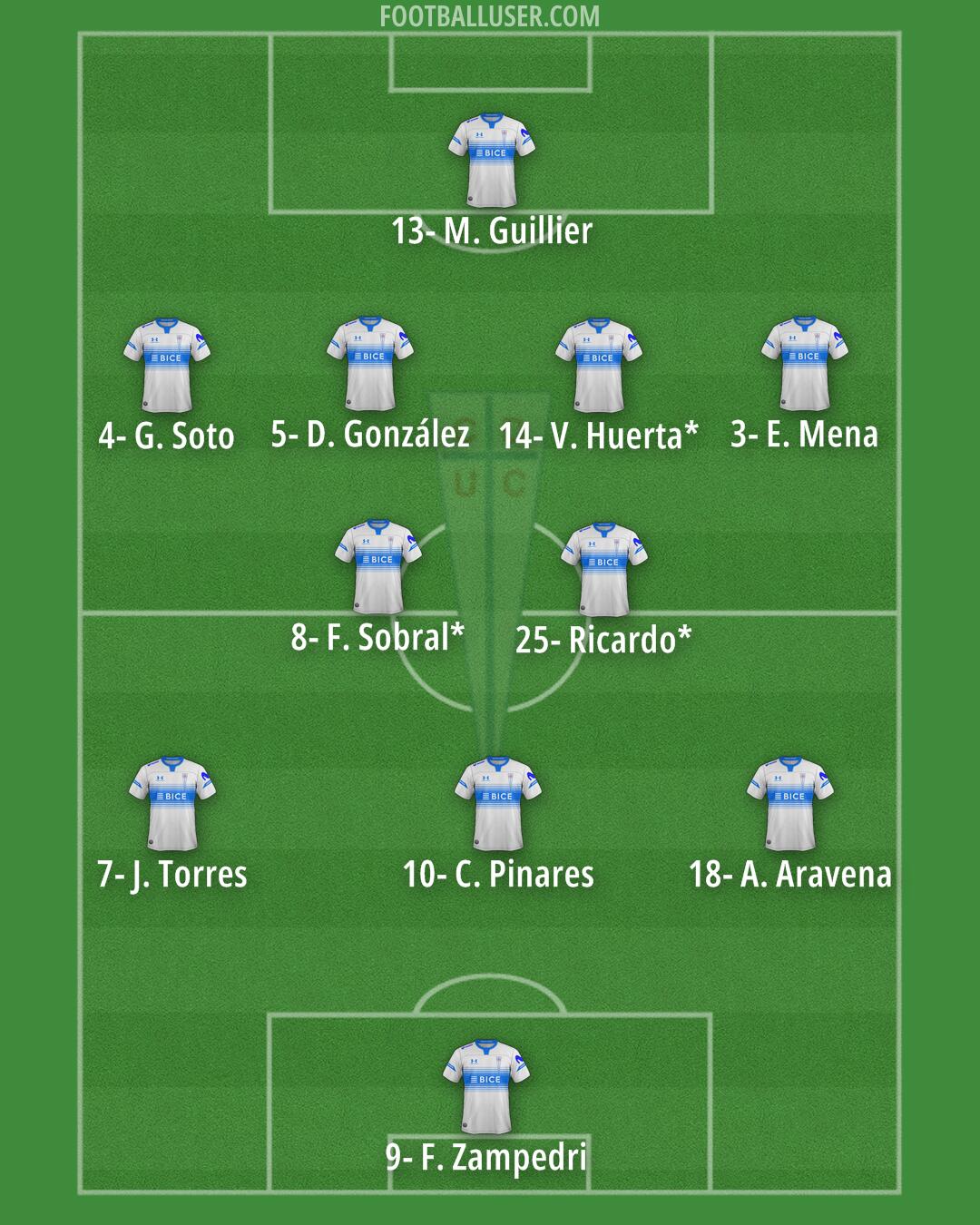 Univ. Católica Formation 2024