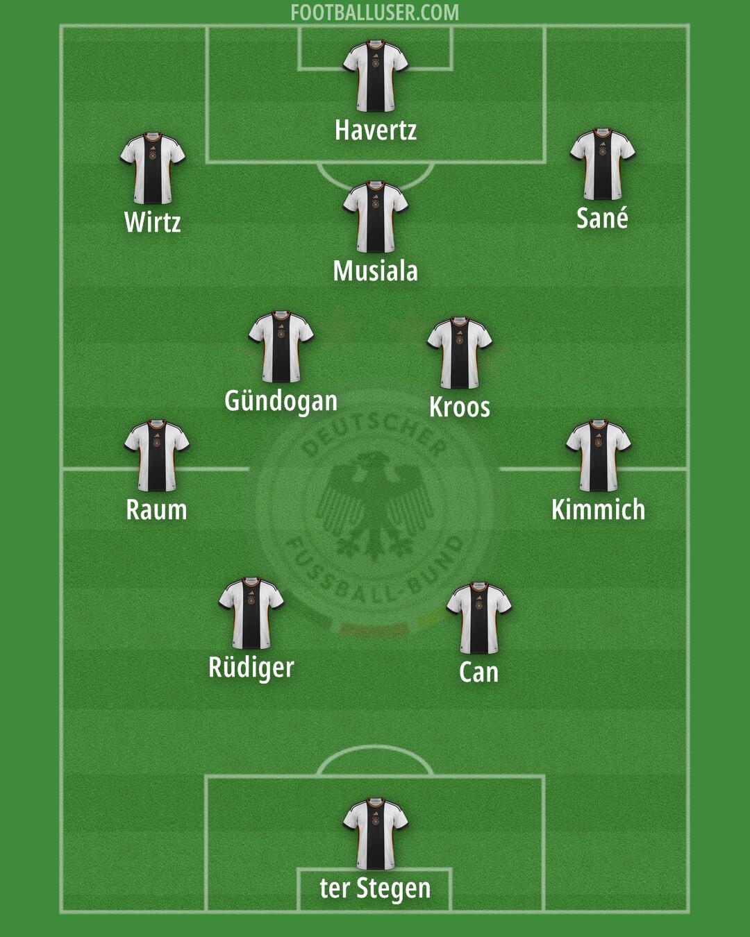 Germany Formation 2024