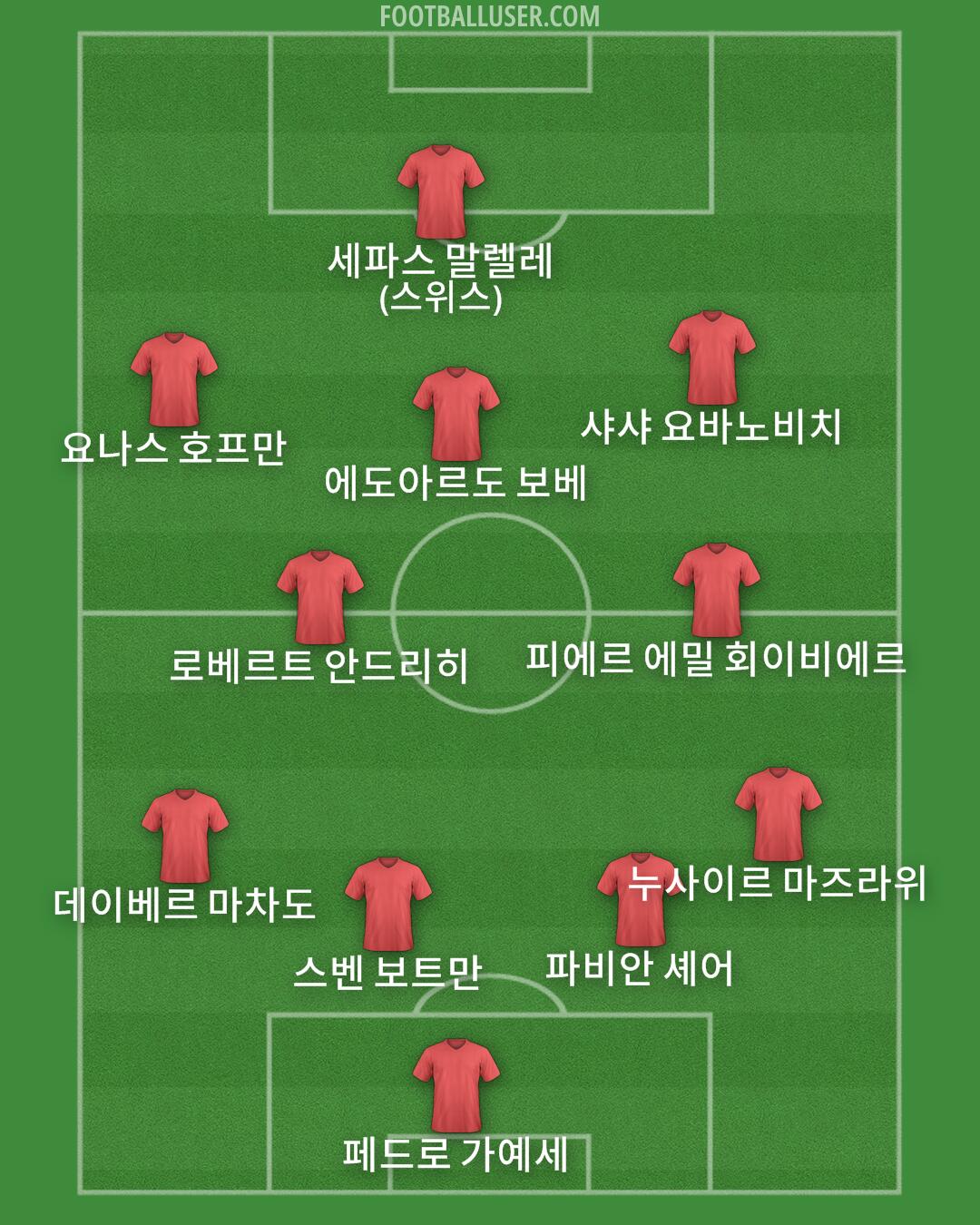 Custom Team Formation 2024