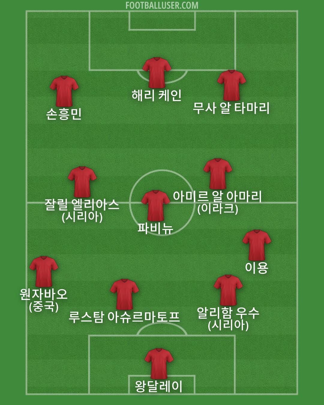 Custom Team Formation 2024