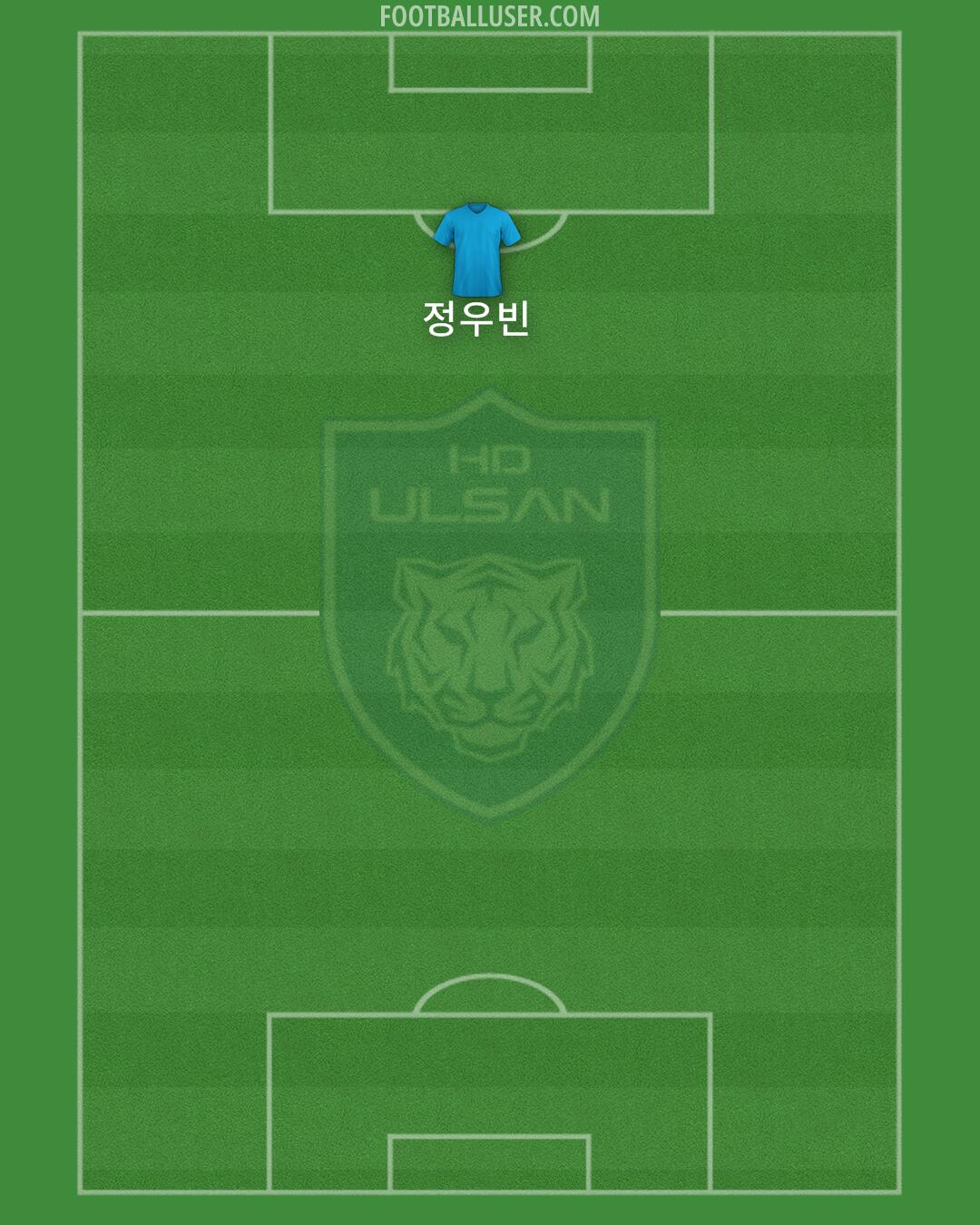 Ulsan Formation 2024