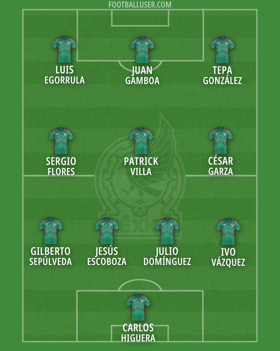 Mexico Formation 2024