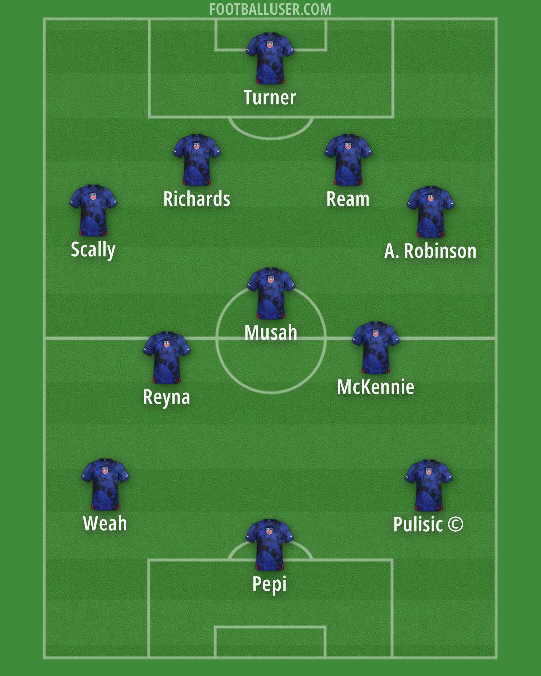 United States Formation 2024