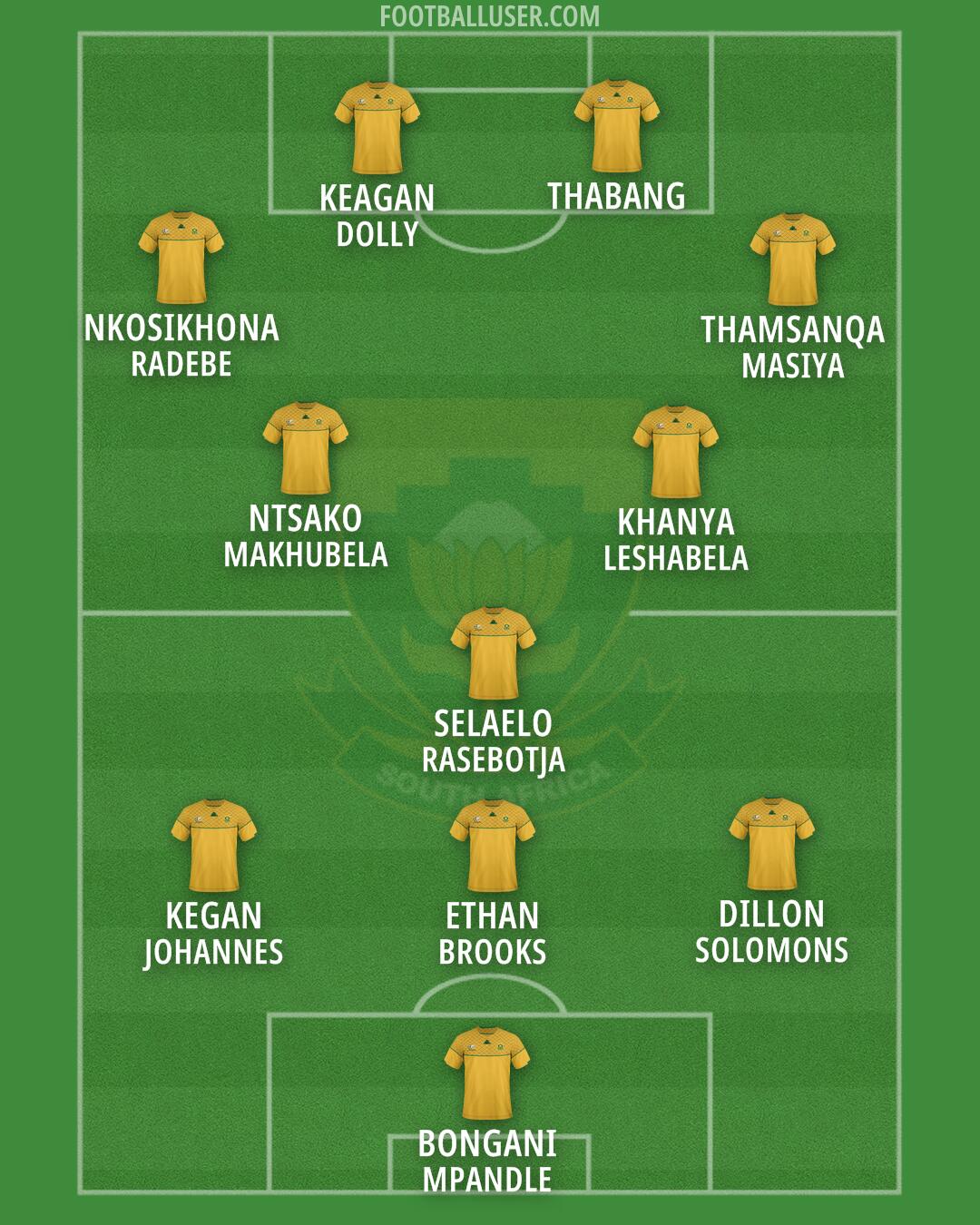 South Africa Formation 2024