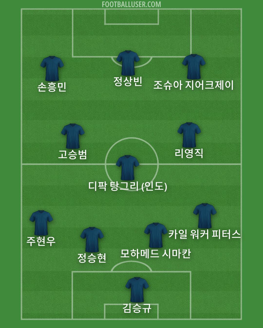 Custom Team Formation 2024