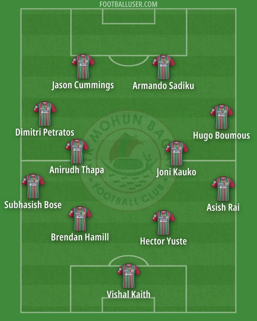 ATK Mohun Bagan Formation 2024