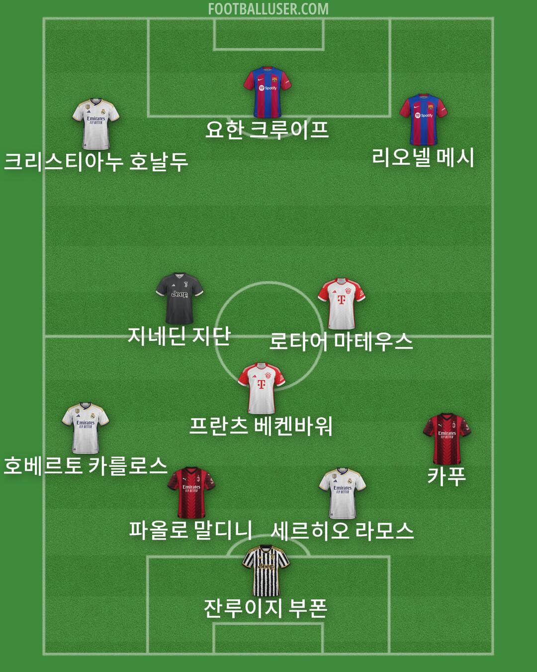 Custom Team Formation 2024