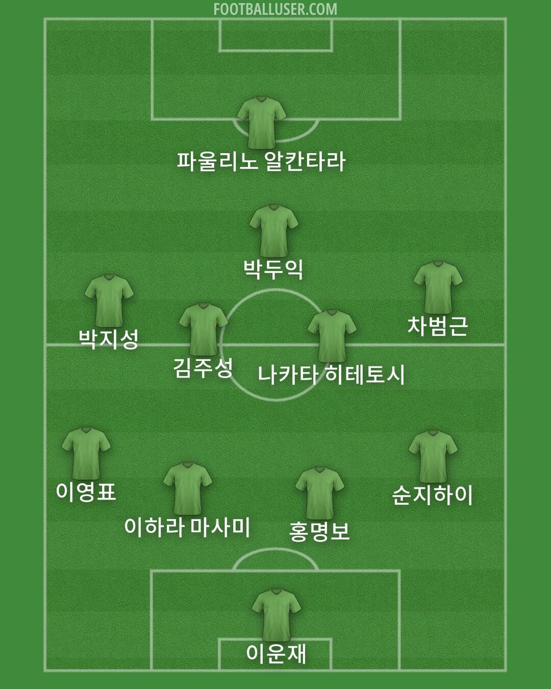 Custom Team Formation 2024