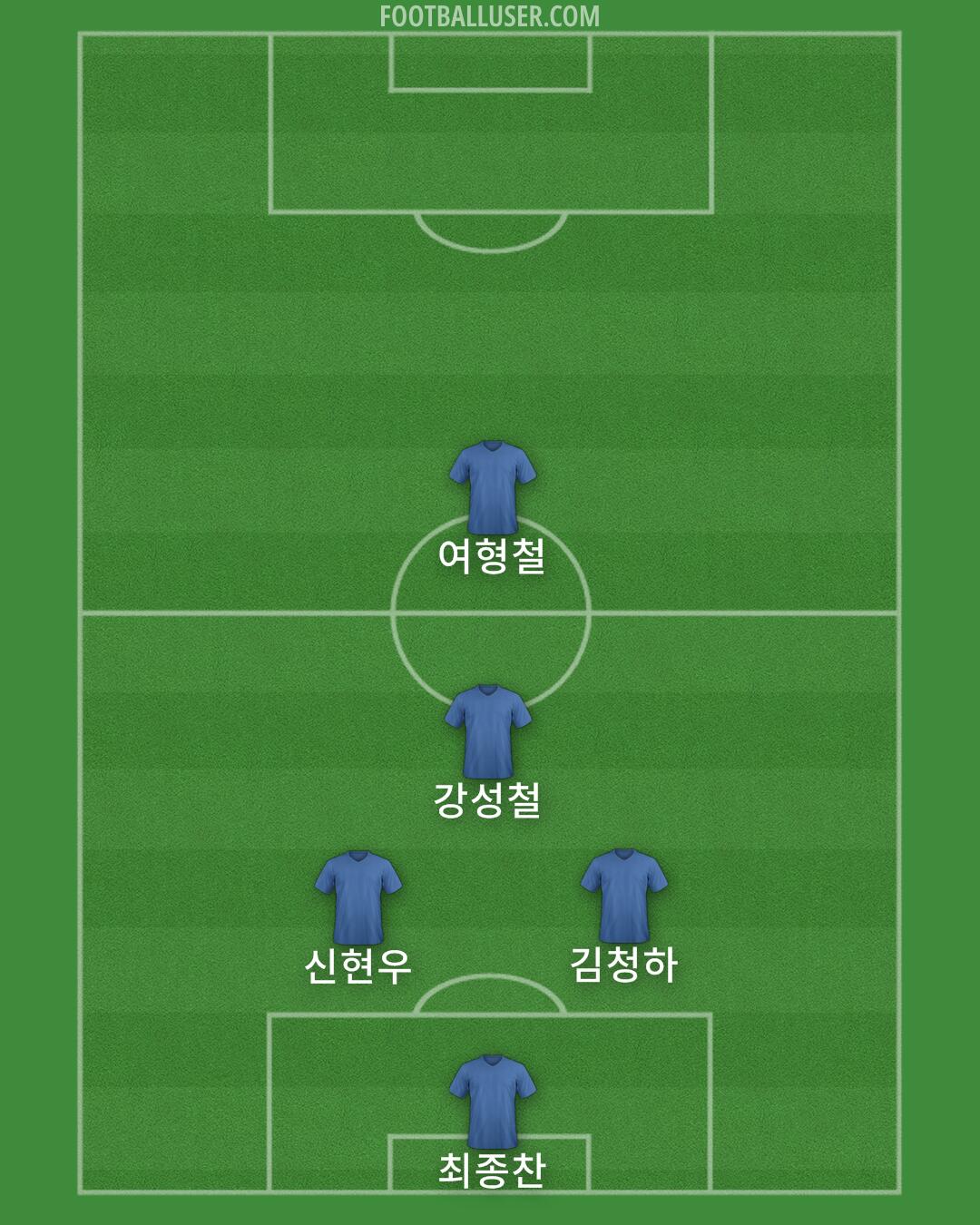 Custom Team Formation 2024