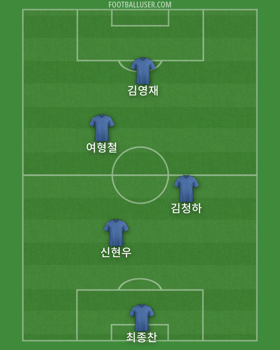 Custom Team Formation 2024