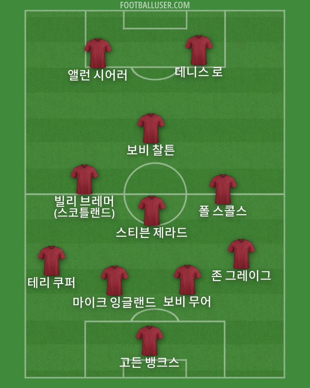 Custom Team Formation 2024