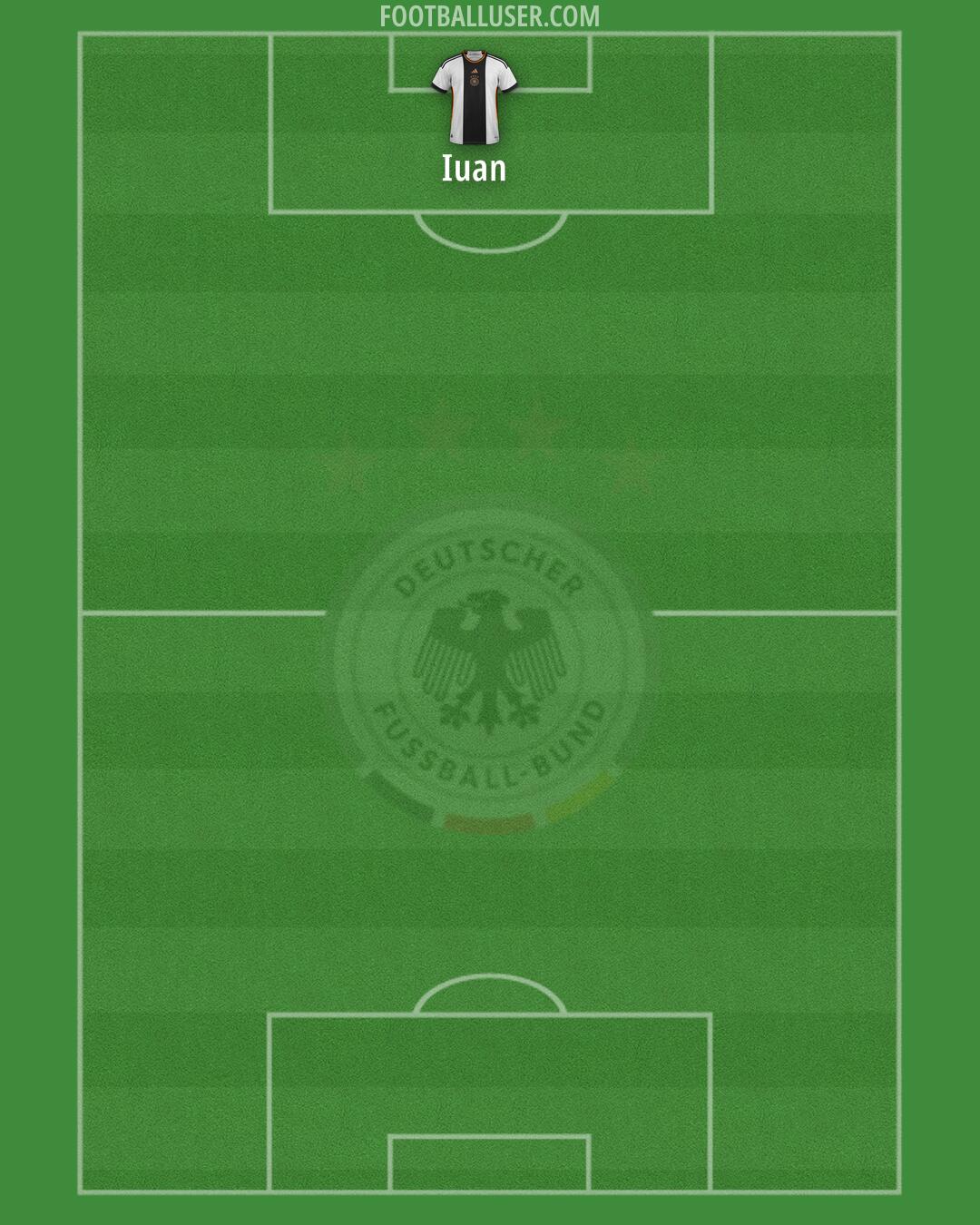 Germany Formation 2024