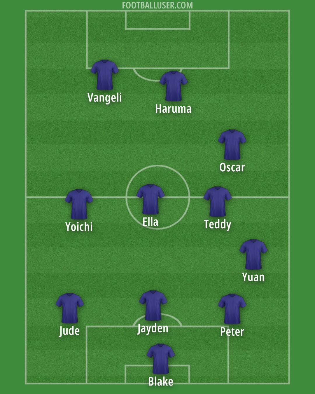 Custom Team Formation 2024