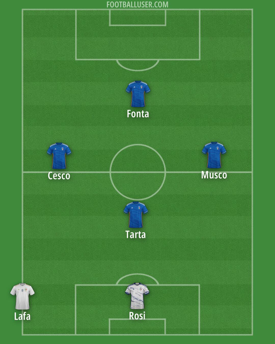 Italy Formation 2024