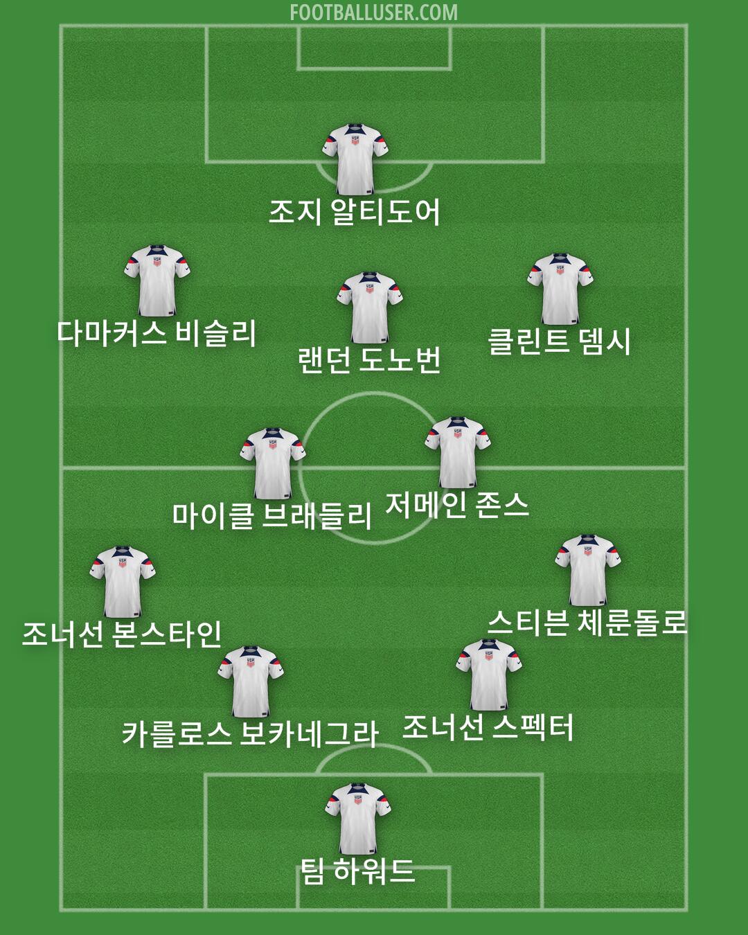 United States Formation 2024