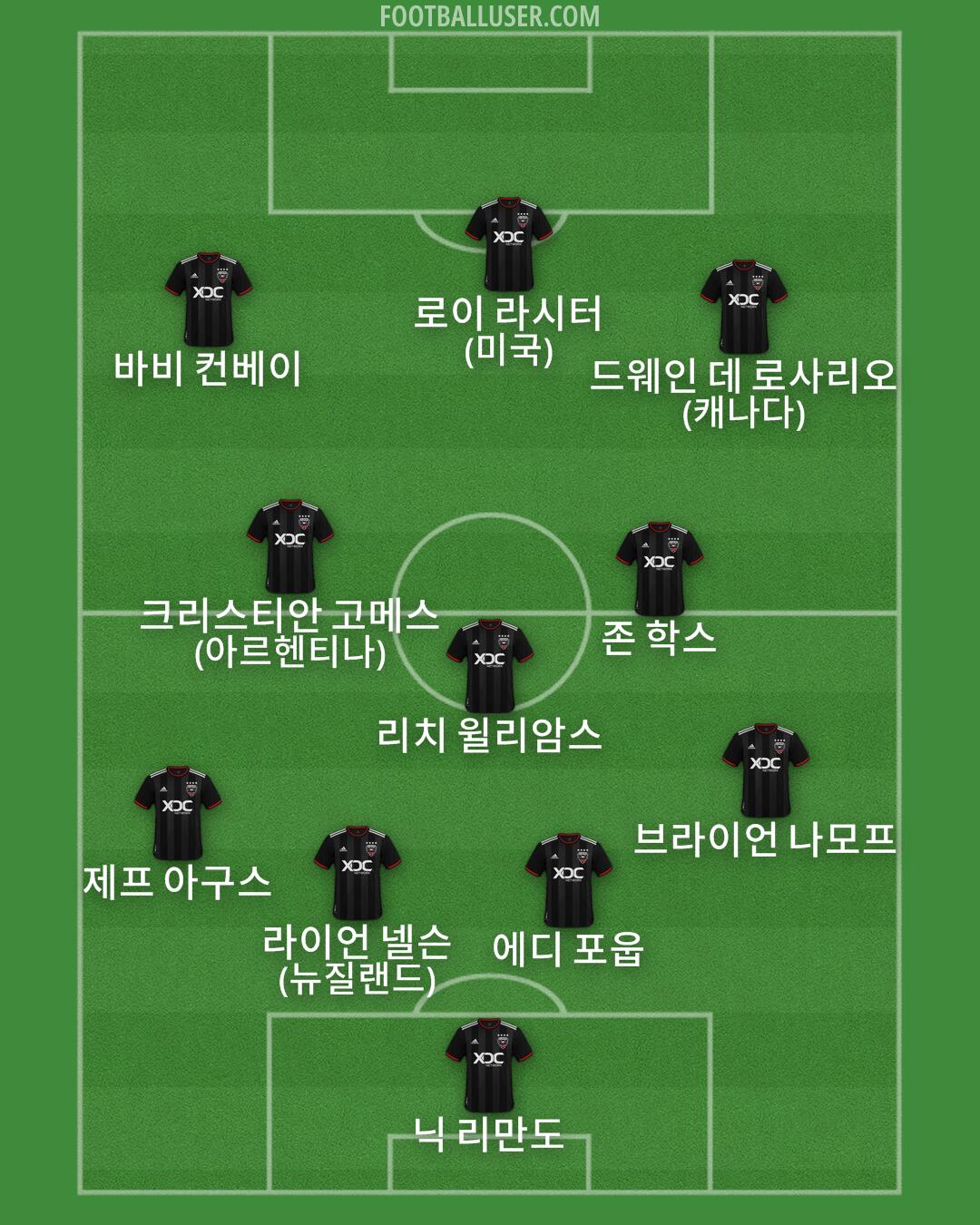 D.C. United Formation 2024
