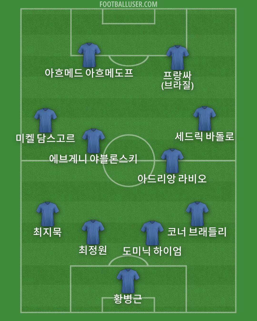 Custom Team Formation 2024