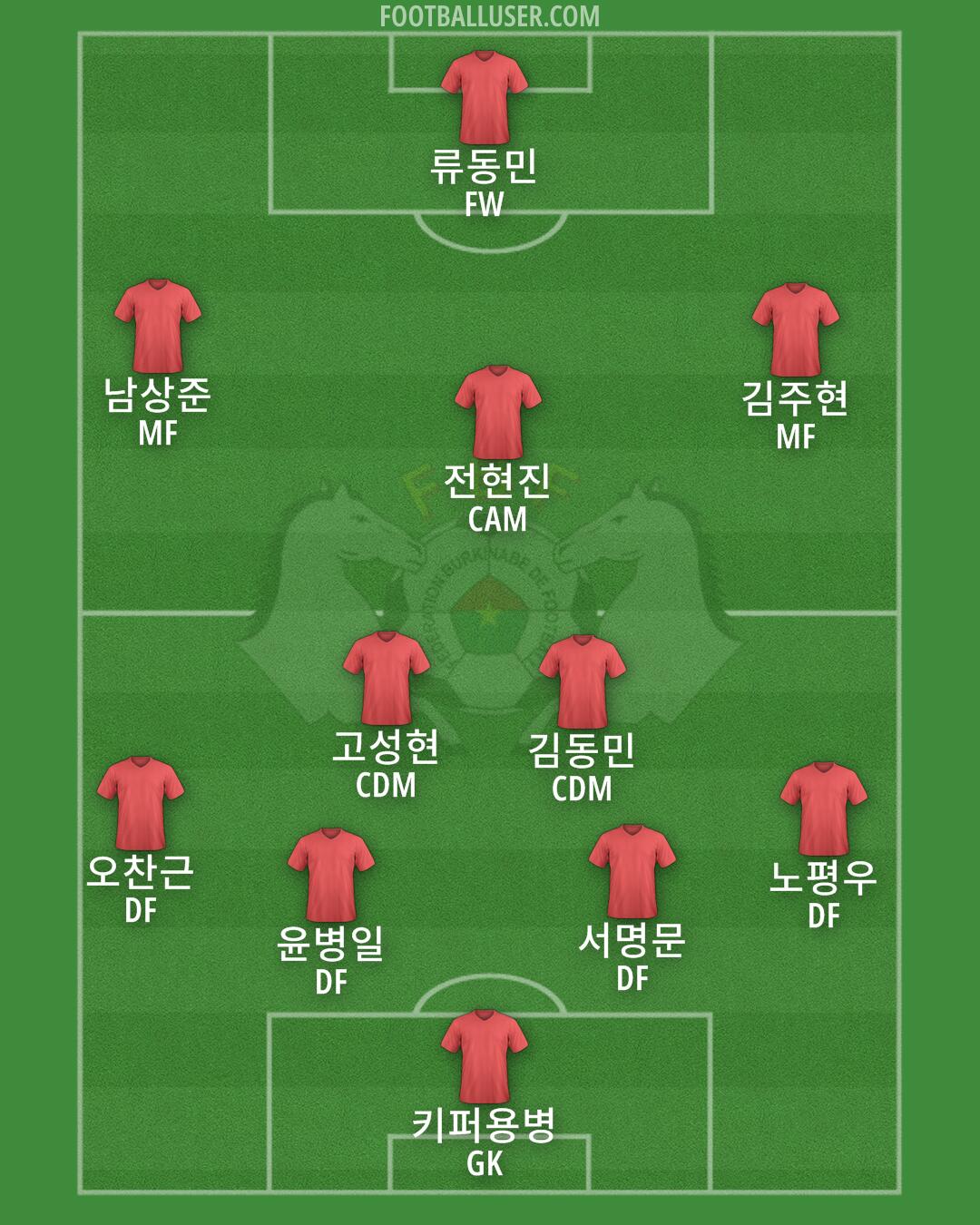 Burkina Faso Formation 2024