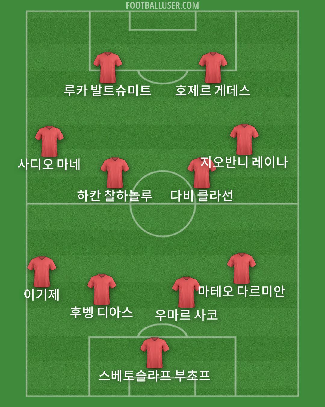 Custom Team Formation 2024