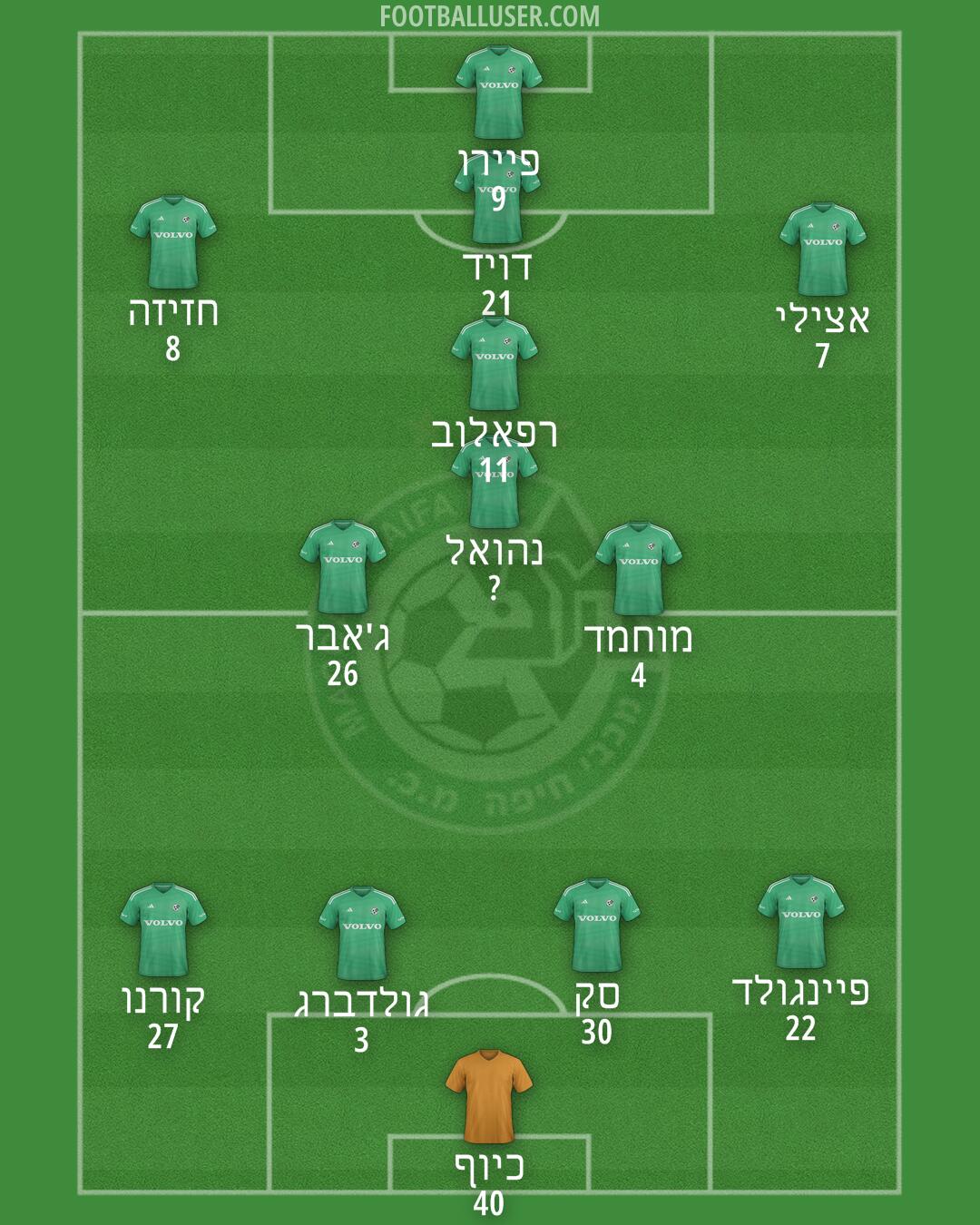 Maccabi Haifa Formation 2024