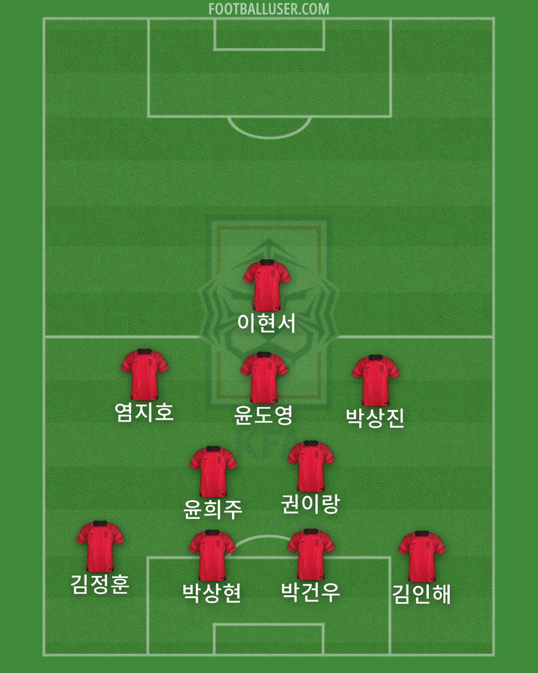 South Korea Formation 2024