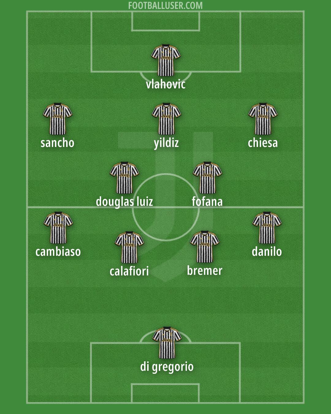 Juventus Formation 2024
