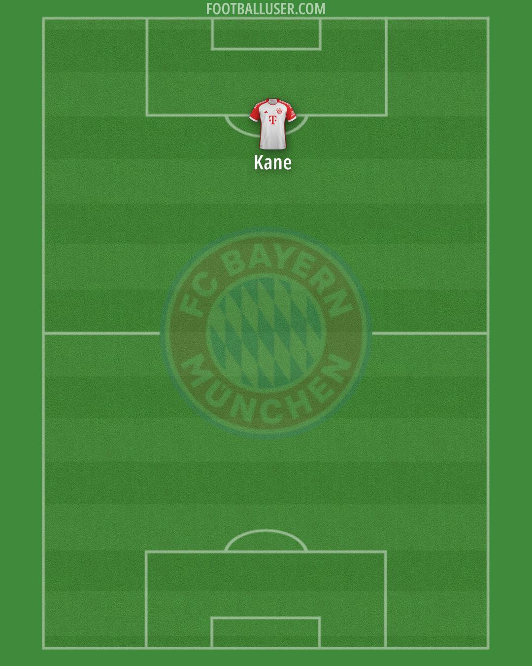 FC Bayern Formation 2024