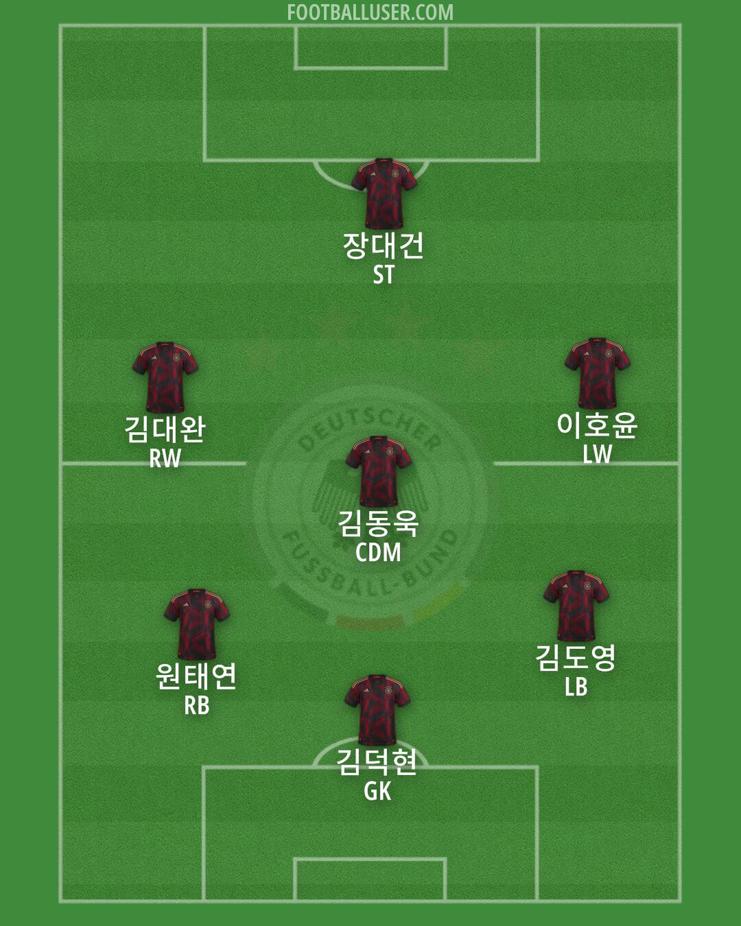 Germany Formation 2024