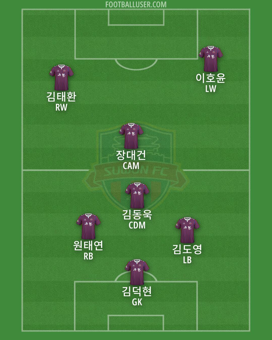 Suwon FC Formation 2024