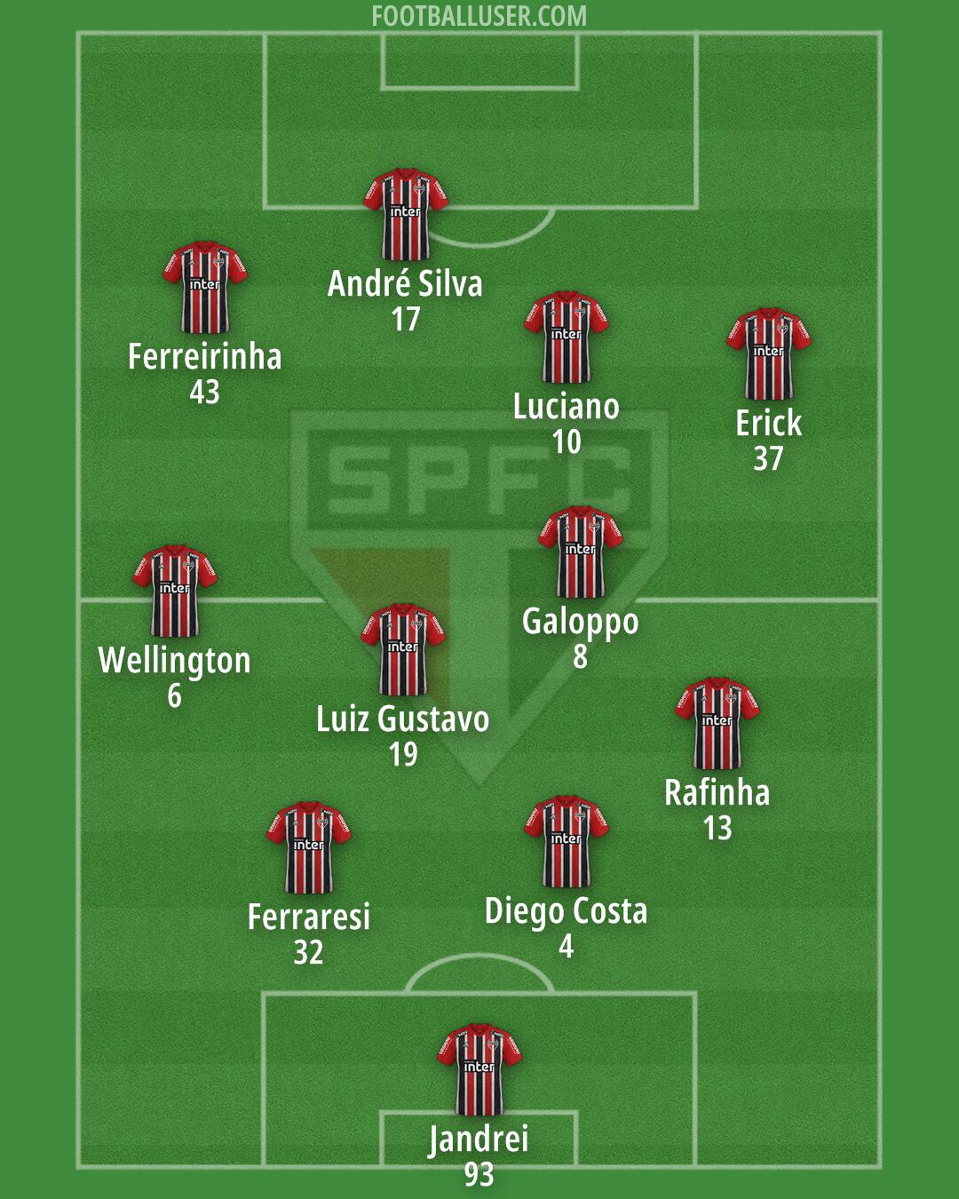 São Paulo Formation 2024